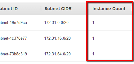 instance count